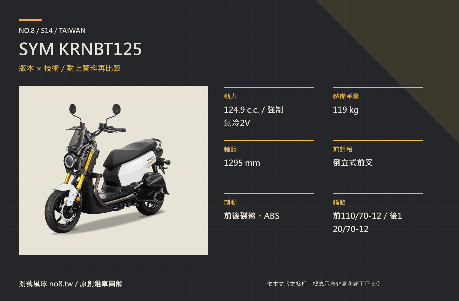 SYM KRNBT125｜原創版本與技術圖解
